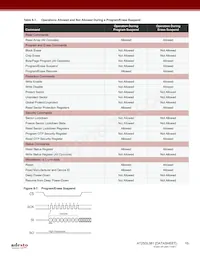 AT25DL081-UUN-T Datasheet Page 19