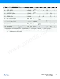 ATA6870N-PLQW Datasheet Page 15