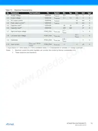 ATA6870N-PLQW-1 Datasheet Page 15
