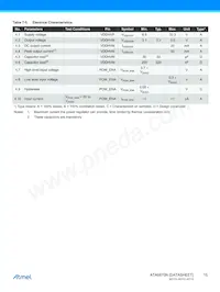 ATA6870N-PLQW-1 Datasheet Pagina 15