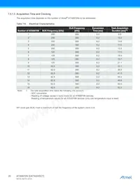 ATA6870N-PLQW-1 Datasheet Pagina 20