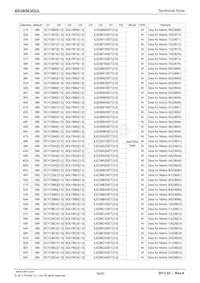 BD26503GUL-E2 Datasheet Page 18