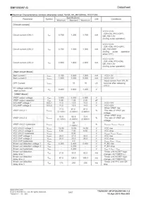 BM1050AF-GE2 Datasheet Pagina 3