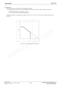 BM1P068FJ-E2 Datasheet Page 21