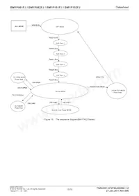 BM1P102FJ-E2 Datasheet Page 15