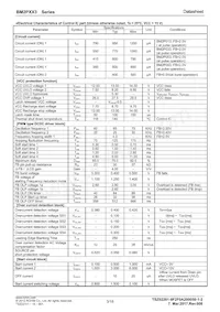 BM2P013 Datasheet Pagina 3
