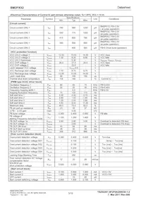 BM2P032 Datasheet Pagina 3