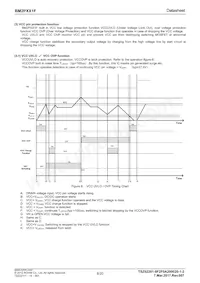 BM2P051F-GE2 Datasheet Page 8