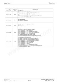 BM2P051F-GE2 Datasheet Page 20