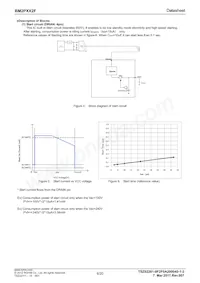 BM2P052F-GE2 Datasheet Page 6