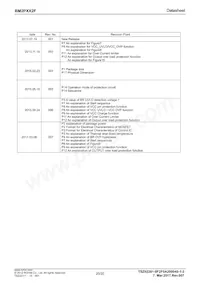 BM2P052F-GE2 Datasheet Pagina 20