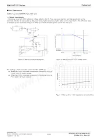BM520Q15F-GE2 Datasheet Pagina 6