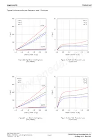 BM6205FS-E2 Datasheet Pagina 15