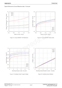 BM6206FS-E2 Datasheet Page 14