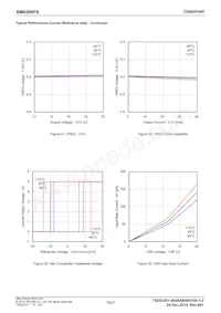 BM6206FS-E2 Datasheet Page 16