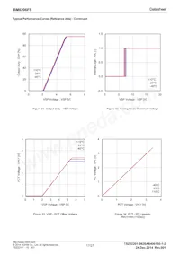 BM6206FS-E2 Datasheet Page 17