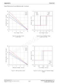 BM6206FS-E2 Datasheet Page 19