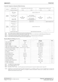 BM6208FS-E2 Datasheet Page 10