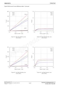 BM6208FS-E2 Datasheet Page 15