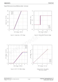 BM6208FS-E2 Datasheet Page 17