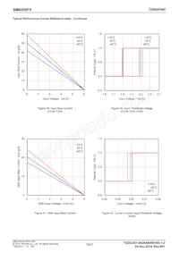 BM6208FS-E2 Datasheet Page 19