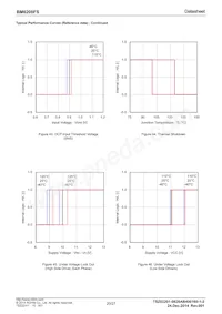 BM6208FS-E2 Datenblatt Seite 20