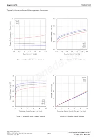 BM6209FS-E2 Datasheet Pagina 14