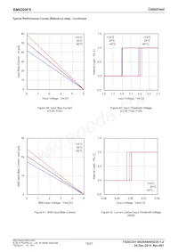 BM6209FS-E2 Datenblatt Seite 19