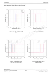 BM6209FS-E2 Datenblatt Seite 20