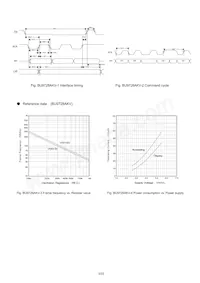 BU9728AKV-E2 Datasheet Page 3