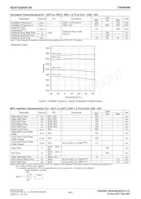 BU97520AKV-ME2 Datasheet Page 4