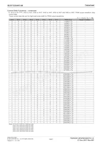 BU97520AKV-ME2 Datasheet Page 14
