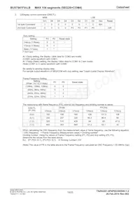 BU97941FV-LBE2數據表 頁面 10