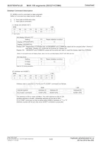 BU9795AFV-LBE2 Datasheet Pagina 9