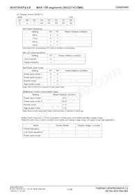 BU9795AFV-LBE2 Datasheet Page 11