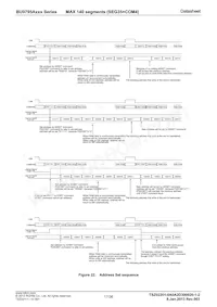 BU9795AKV-BZE2數據表 頁面 17