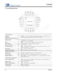 CS5480-INZR Datasheet Page 6
