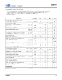 CS5480-INZR數據表 頁面 11