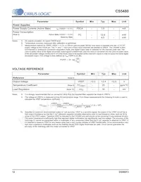 CS5480-INZR Datasheet Page 12