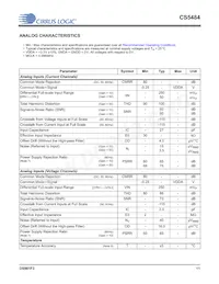 CS5484-INZR數據表 頁面 11