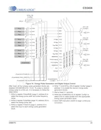CS5484-INZR Datasheet Page 23