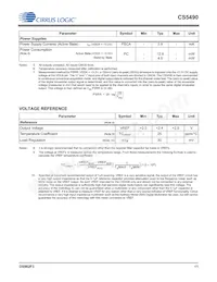 CS5490-ISZR Datasheet Page 11