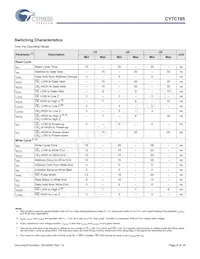 CY7C185-15VIT Datasheet Page 6