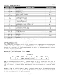 DS2751E+T&R Datasheet Pagina 11