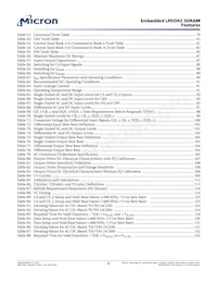 EDB4416BBBH-1DIT-F-R Datasheet Pagina 8