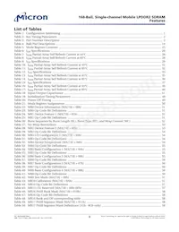EDBM432B3PF-1D-F-R TR Datenblatt Seite 8