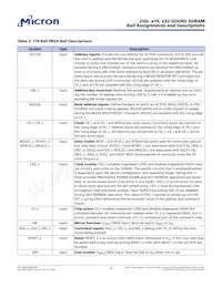 EDW2032BBBG-50-F-D Datasheet Page 5