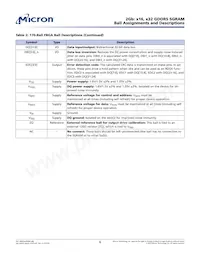 EDW2032BBBG-50-F-D Datasheet Page 6