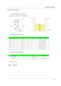 FSDM0265RNC Datasheet Page 15
