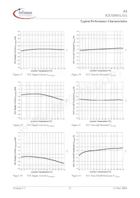 ICE3DS01LG Datasheet Page 21